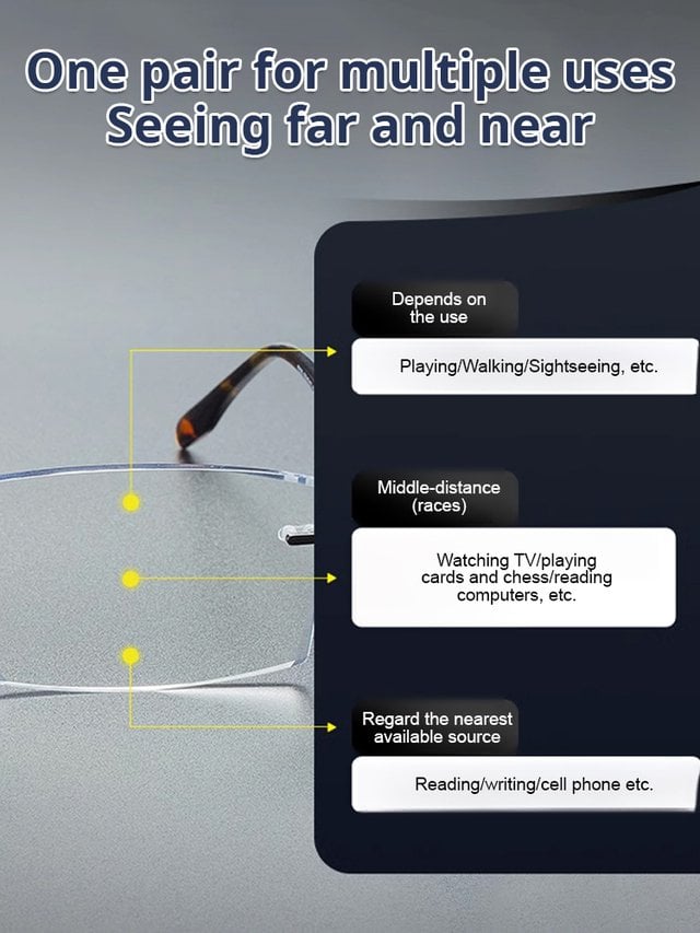 EyeGuard – Adaptive Blue Light Blocking Presbyopia Glasses – image 6