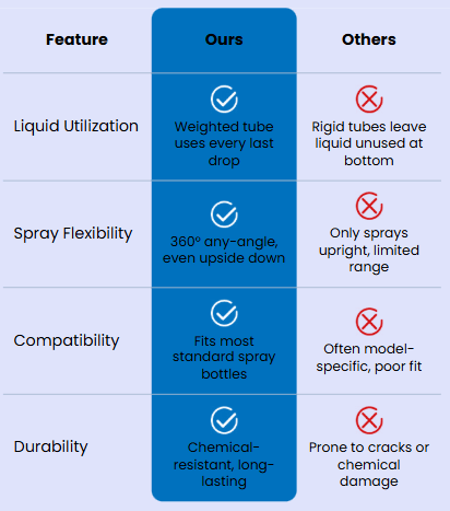 LiquidFlow – Smart Spray Nozzle – image 12