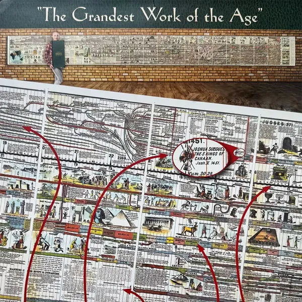 ChronoVision – Illustrated History Timeline – image 4