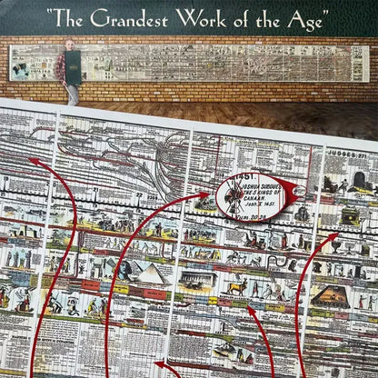 ChronoVision – Illustrated History Timeline – image 4