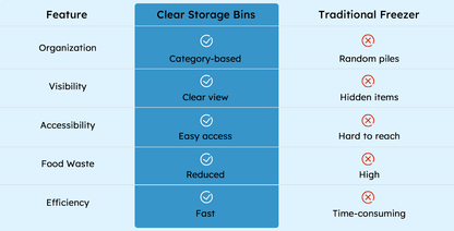 ClearStack – Space Saver Freezer Bins – image 8