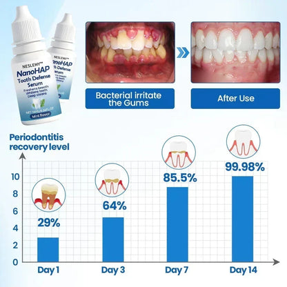 NESLEMY™ NanoHAP Tooth Defense Serum – image 7