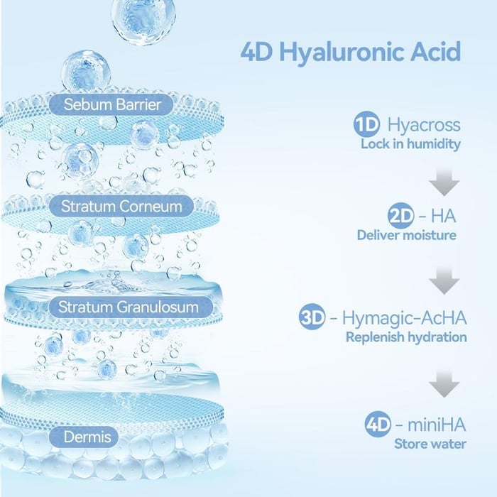 PureDrip – Ultra-Hydrating Single-Use Serum – image 11