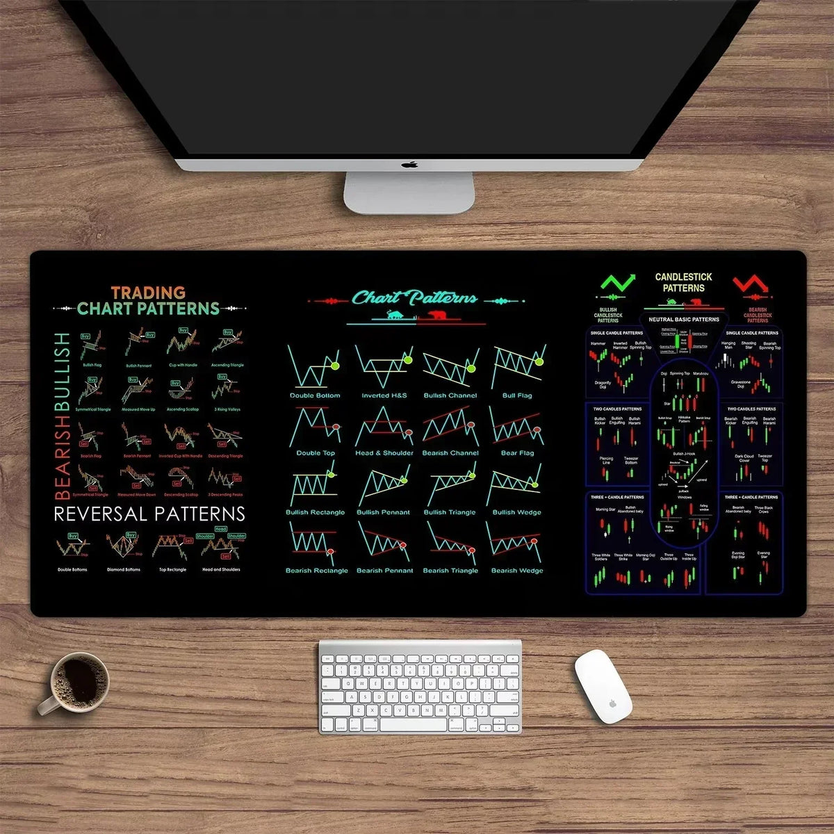 MarketMap - Essential Stock Market Guide Mat – 31.5"x11.8"(Desktop Computer) / 1 PC