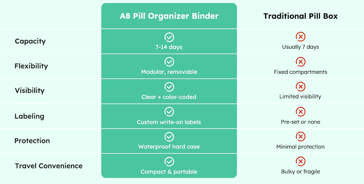 MediGuard – Waterproof Pill Pouch Organizer – image 9
