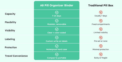 MediGuard – Waterproof Pill Pouch Organizer – image 9