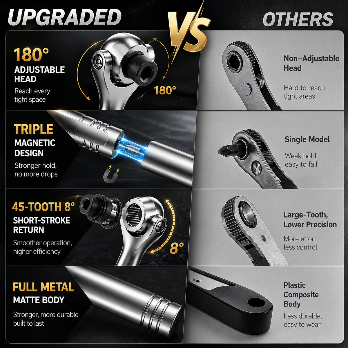 MagnaFix – Precision Magnetic Ratchet Screwdriver Set – image 2