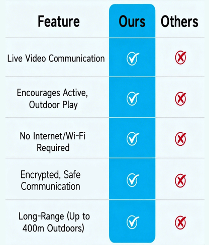 FunConnect – Kids Video Walkie Talkie – image 9