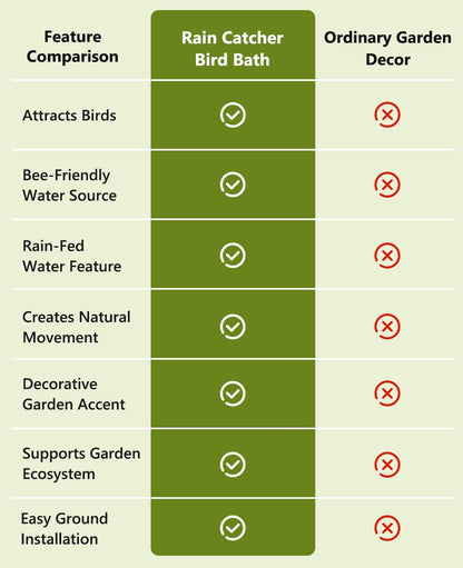 RainHaven – Rain Catcher Bird Bath – image 8