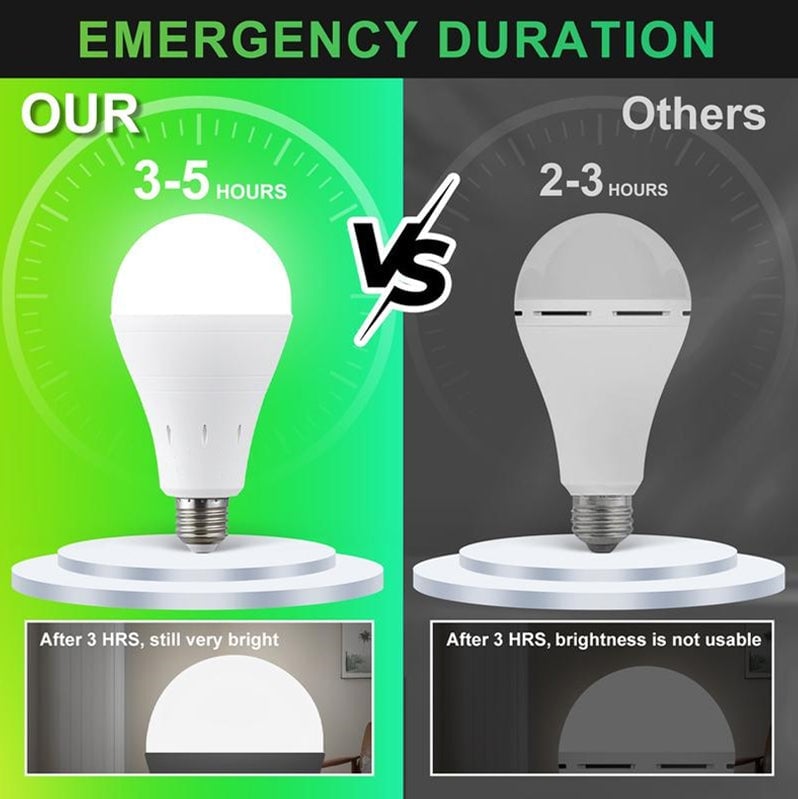 BrightEase – Rechargeable LED Bulb with Remote Control – image 6