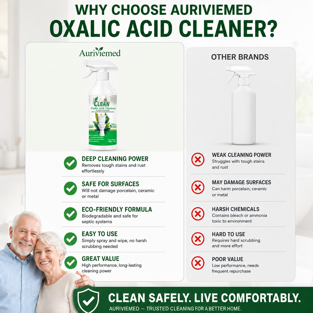 PureShine – Oxalic Acid Bathroom Cleaner – image 10