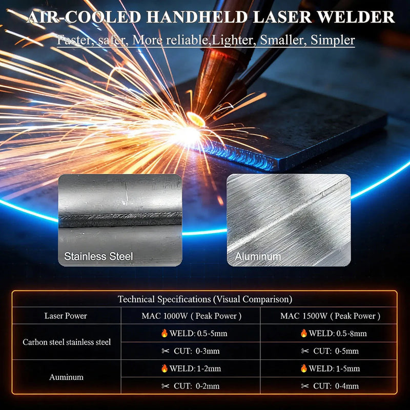 WeldMaster – Smart Fiber Laser System – image 4