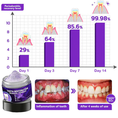 OralRenew – Tooth Restoration Mineral Powder – image 4