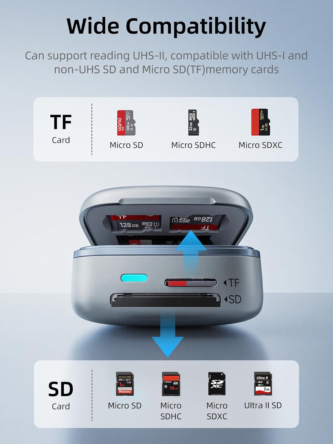 DataVault Pro - Portable Multifunctional Card Reader – image 4