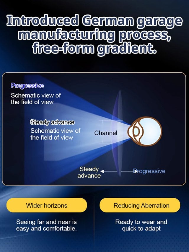 EyeGuard – Adaptive Blue Light Blocking Presbyopia Glasses – image 4