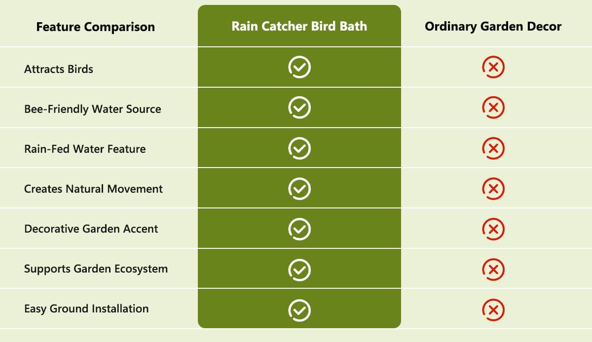 RainHaven – Rain Catcher Bird Bath – image 9