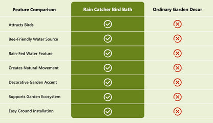 RainHaven – Rain Catcher Bird Bath – image 9