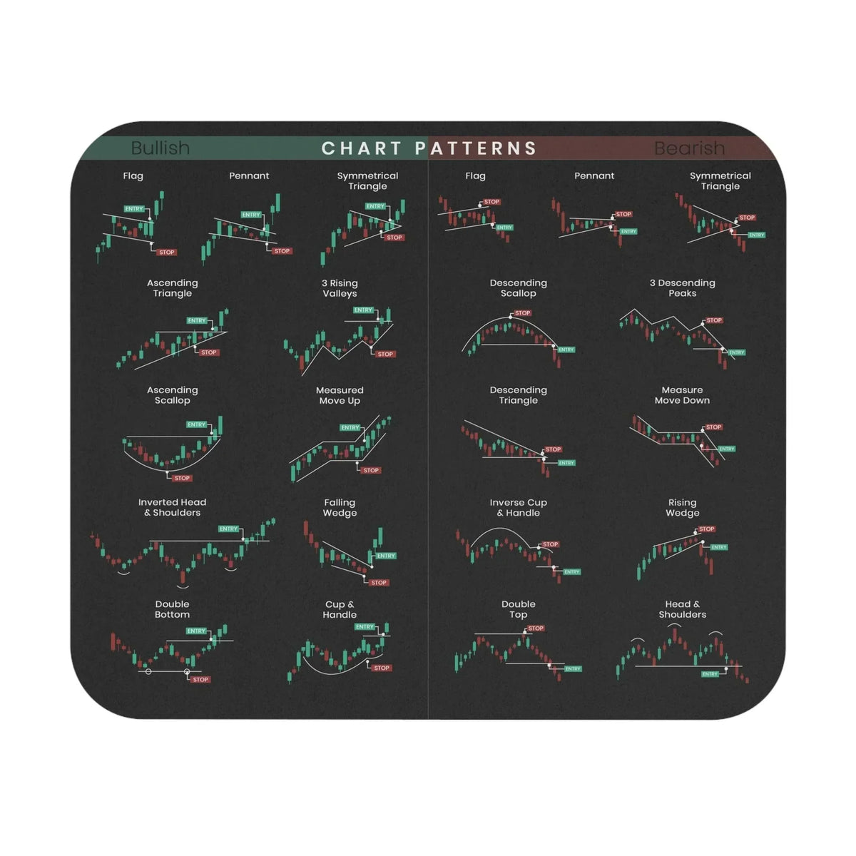 MarketMap - Essential Stock Market Guide Mat – 9"x 8"(Notebook Computers) / 1 PC