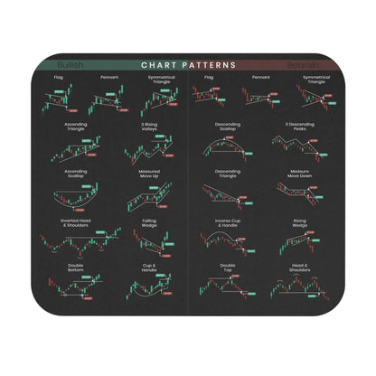 MarketMap - Essential Stock Market Guide Mat – 9"x 8"(Notebook Computers) / 1 PC
