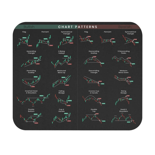 MarketMap - Essential Stock Market Guide Mat – 9"x 8"(Notebook Computers) / 1 PC