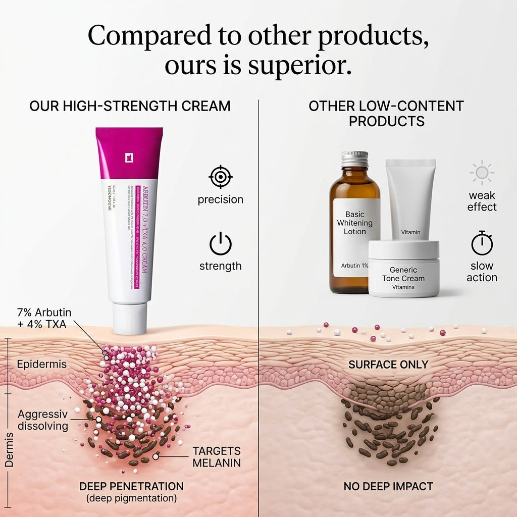 DermaGlow – Advanced Skin Renewing Treatment Cream – image 9