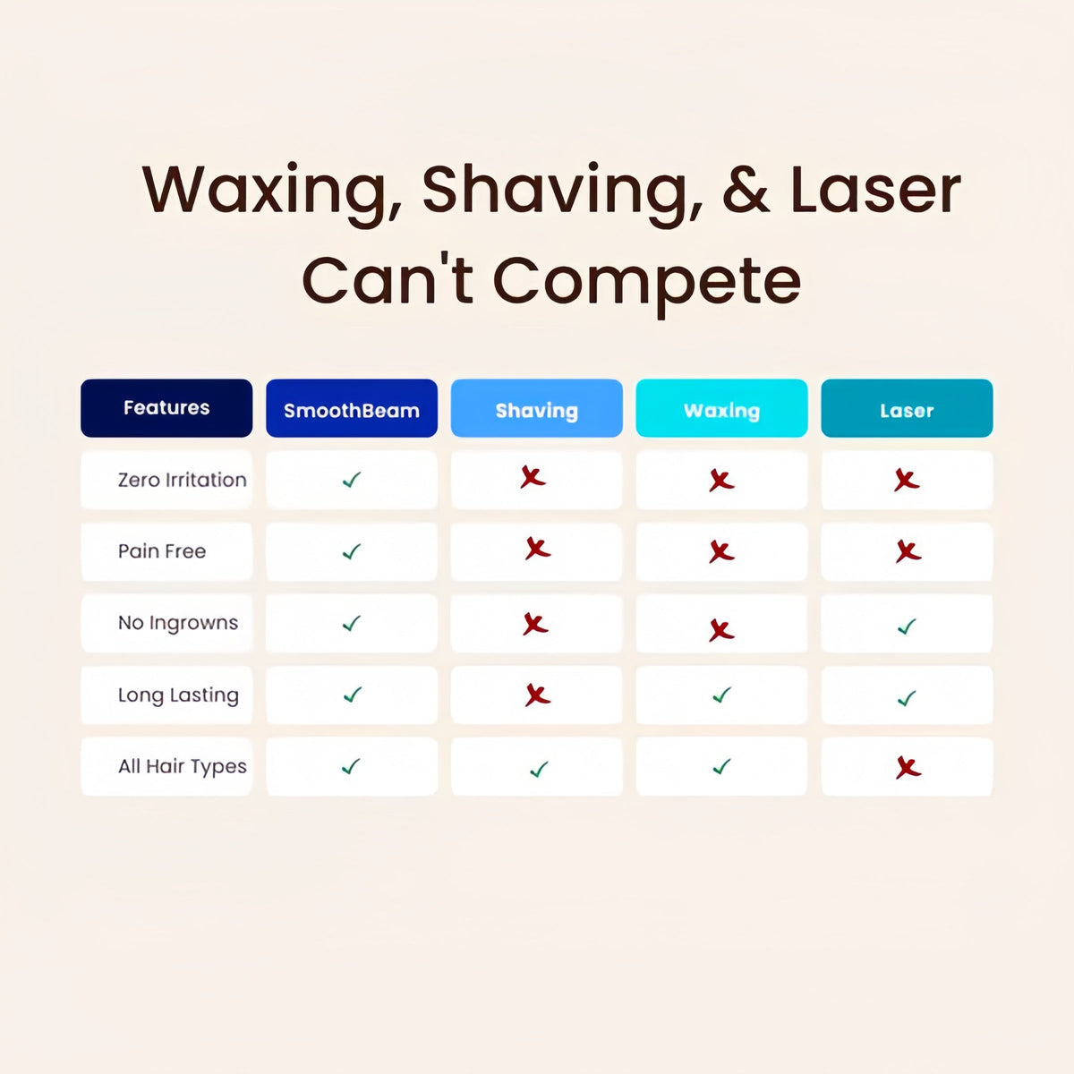 GlowBeam - Precision Hair Remover – image 8