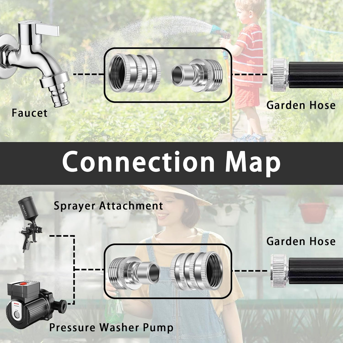 GardenPro – Stainless Steel Quick Connect Hose Set – image 5