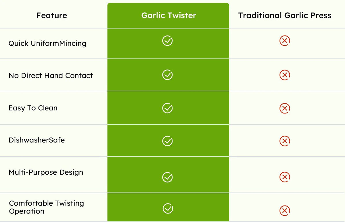 GarliPro – Multi-Functional Garlic Twister – image 9