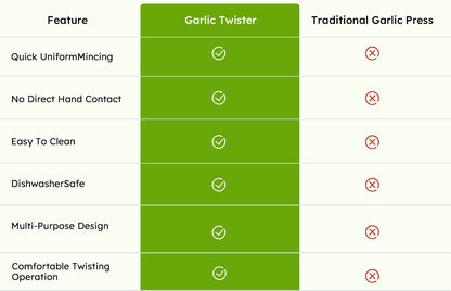 GarliPro – Multi-Functional Garlic Twister – image 9