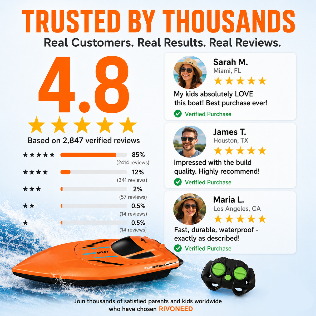 RapidWave – Water Racing RC Boat – image 9