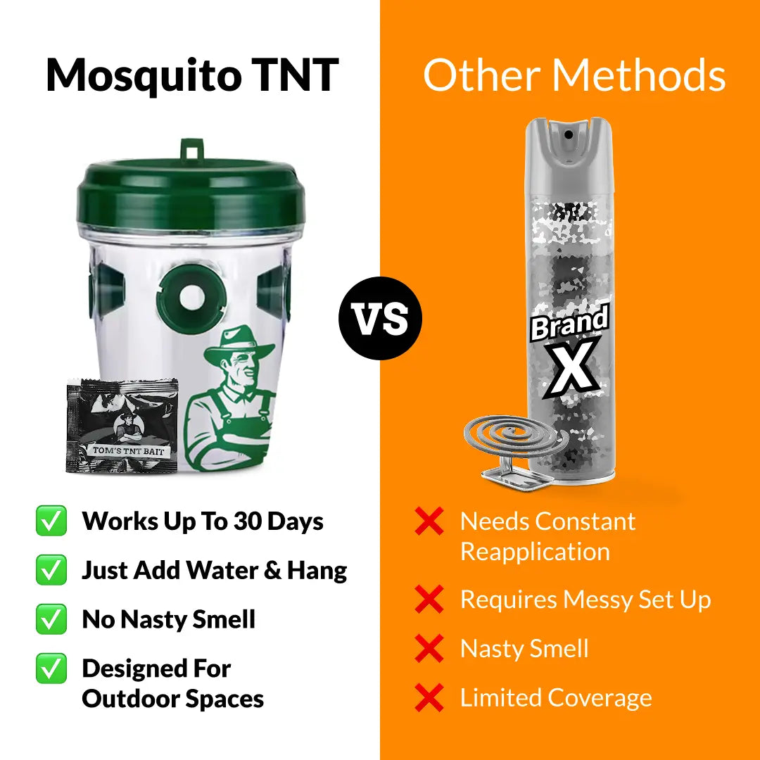 BuzzGone – Advanced Mosquito Repellent Solution 2.0 – image 5