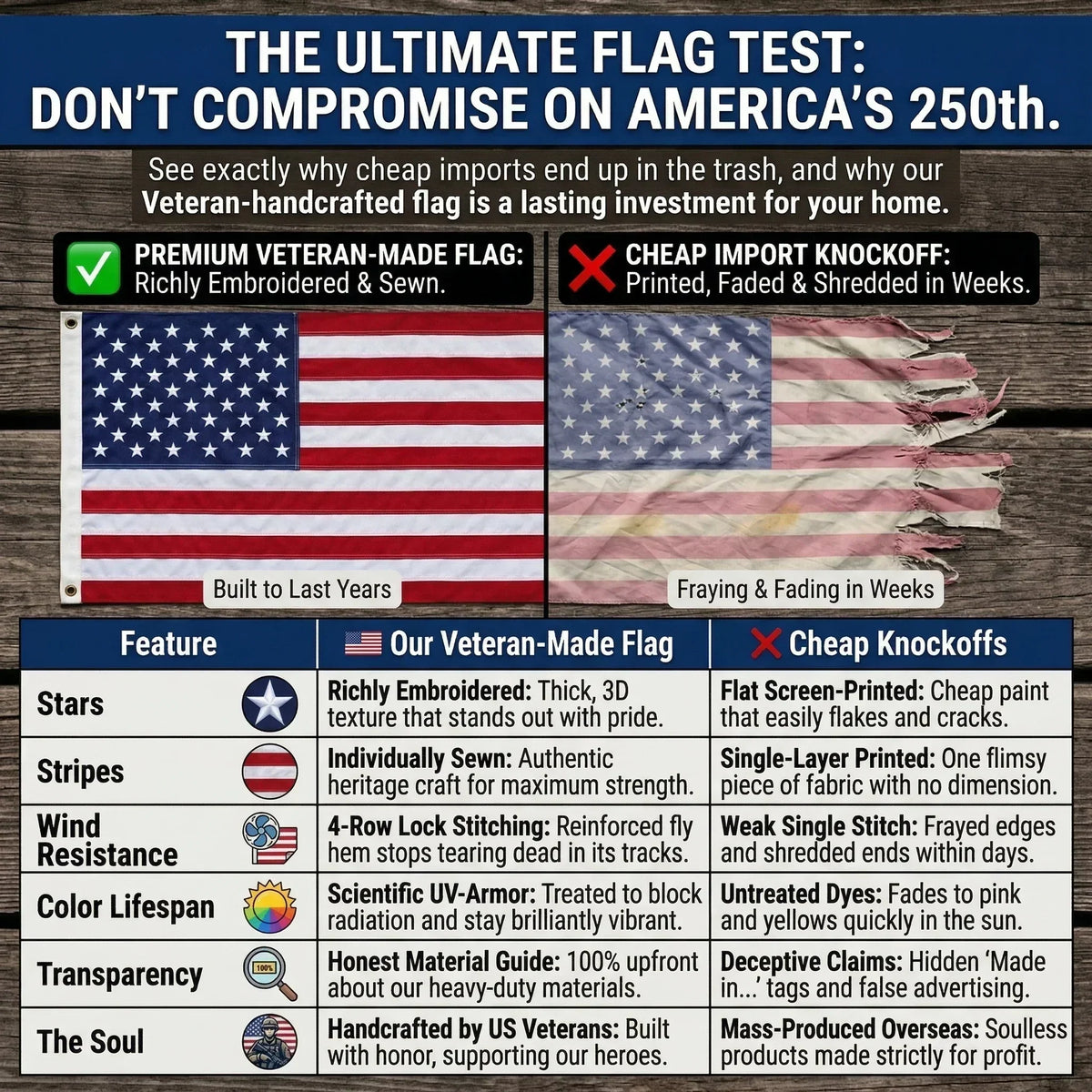 AmericanFlag – 250 Years of Freedom Edition – image 7