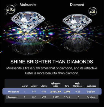 LustreCube – Premium Moissanite Earrings – image 14