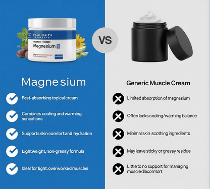MagneRelief – Magnesium Body Comfort Cream – image 4