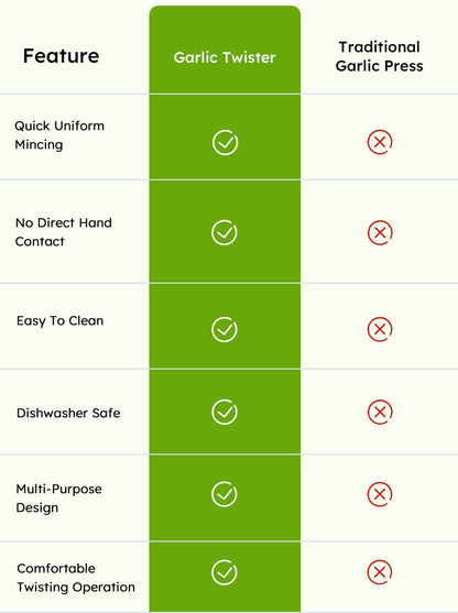 GarliPro – Multi-Functional Garlic Twister – image 10