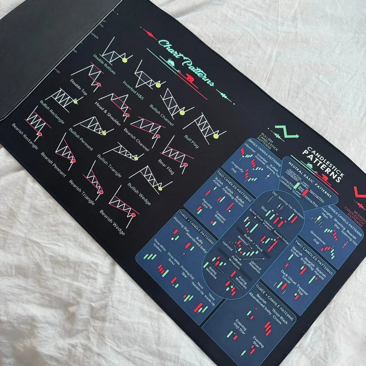 MarketMap - Essential Stock Market Guide Mat – image 8