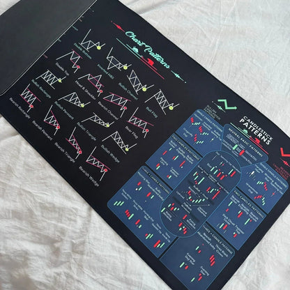 MarketMap - Essential Stock Market Guide Mat – image 8