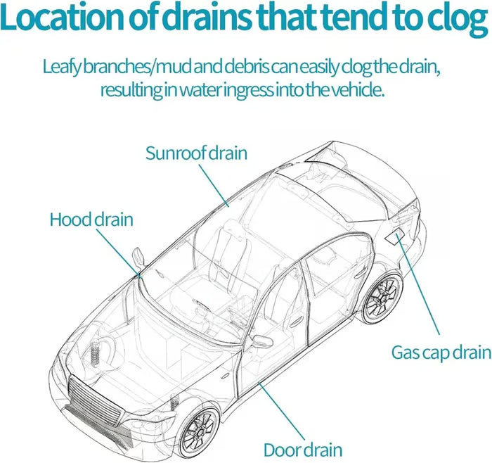 DrainFixPro – Car Sunroof Drain Clog Remover – image 6