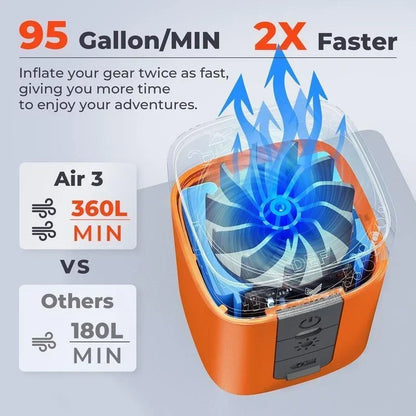 AirSwift – Rapid Rechargeable Air Pump – image 4