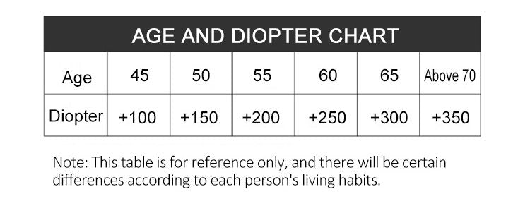 OptiClear – Multi-Focus Reading Glasses – image 14