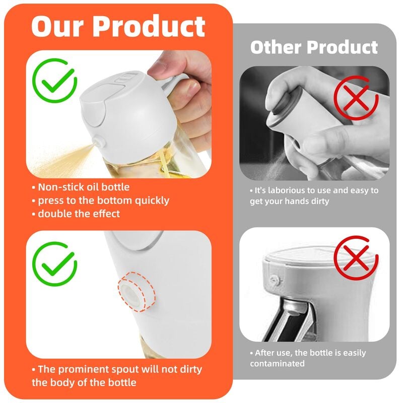 DripLess - Healthy Cooking Oil Sprayer Bottle – image 11