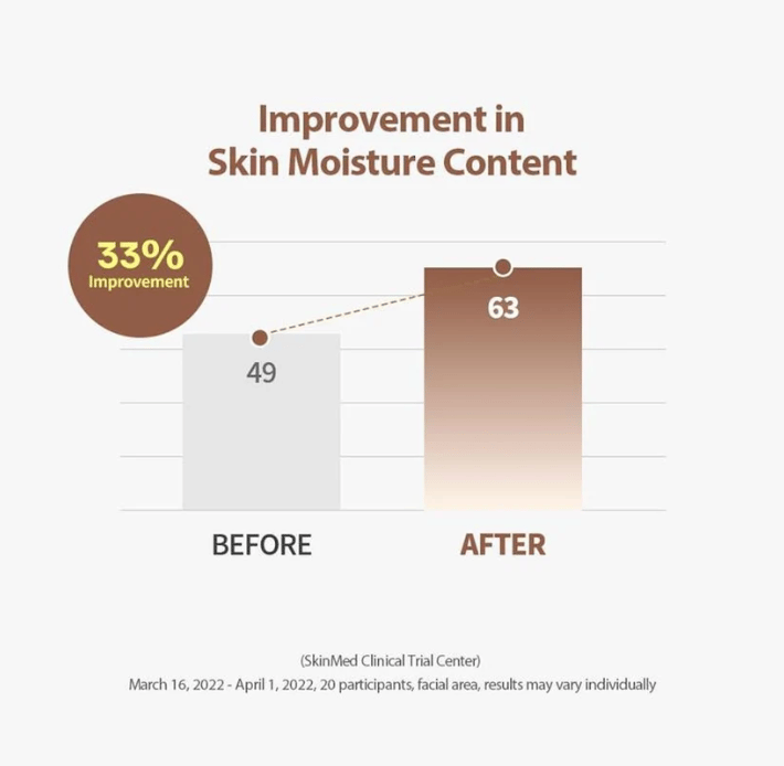 DermaLift – Intensive Anti-Aging Wrinkle Repair Serum – image 8