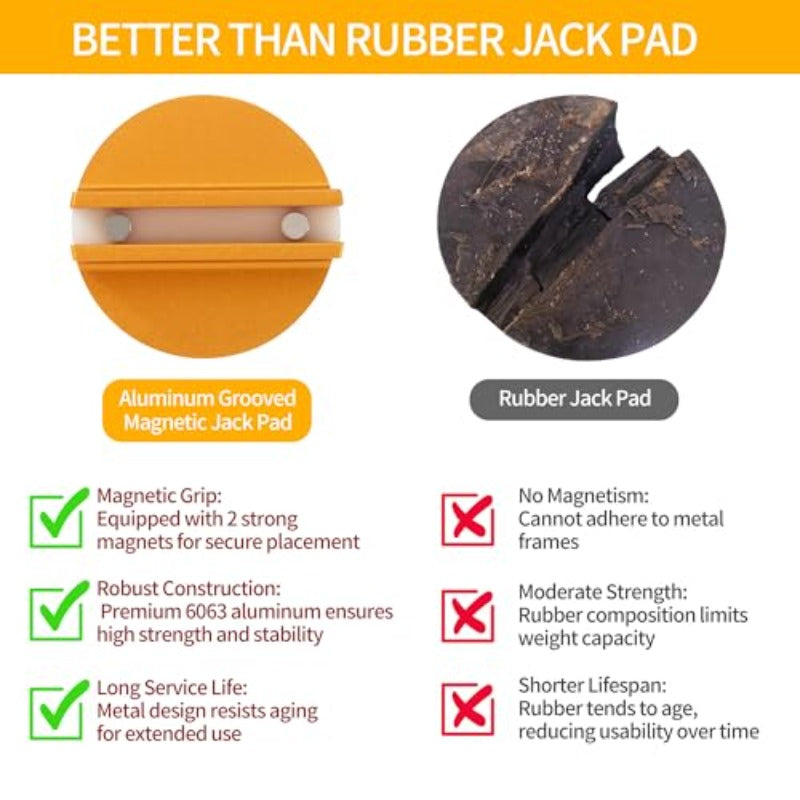 MagnaLift - Safe Pinch Weld Jack Pad for Cars & Trucks – image 6