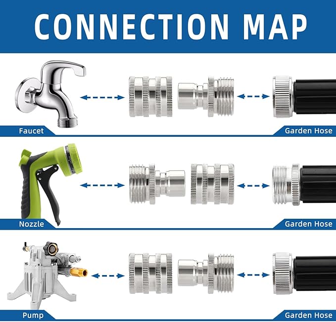 GardenPro – Stainless Steel Quick Connect Hose Set – image 4
