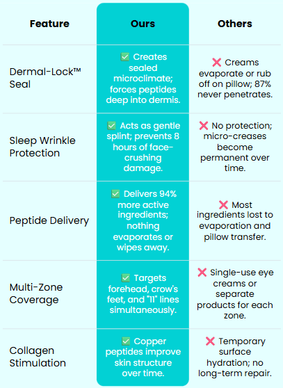 RejuvaPatch - Youth Boost Overnight Treatment – image 11