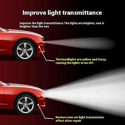 ShineBeam – Headlight Restoration Solution – image 4