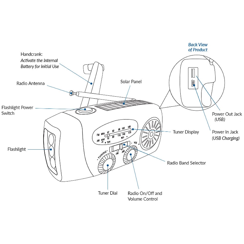 PowerScout – Outdoor Survival Companion – image 11