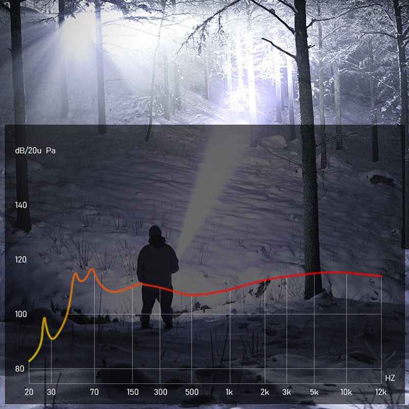 LumeRay – High-Intensity Zoomable Tactical Flashlight – image 8