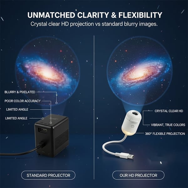 AstroLume | 6-in-1 USB Galaxy Star Projector – image 7