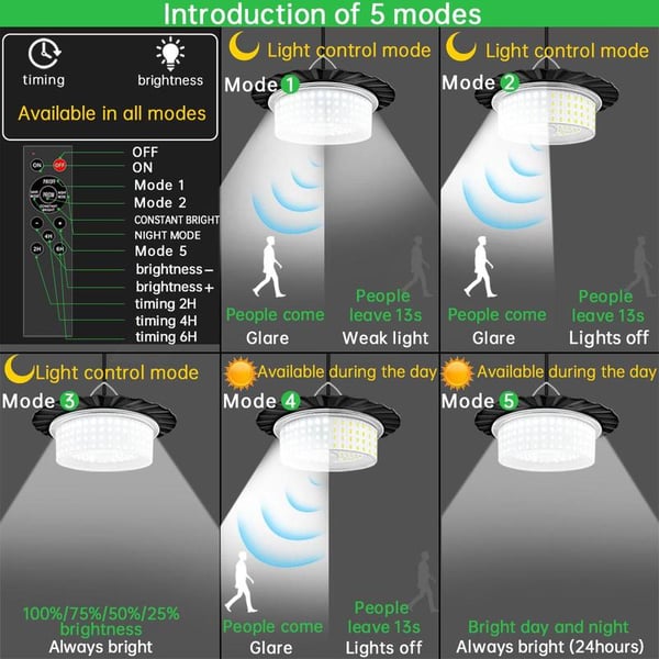 SolarEdge – Bright & Weatherproof Outdoor Light – image 4